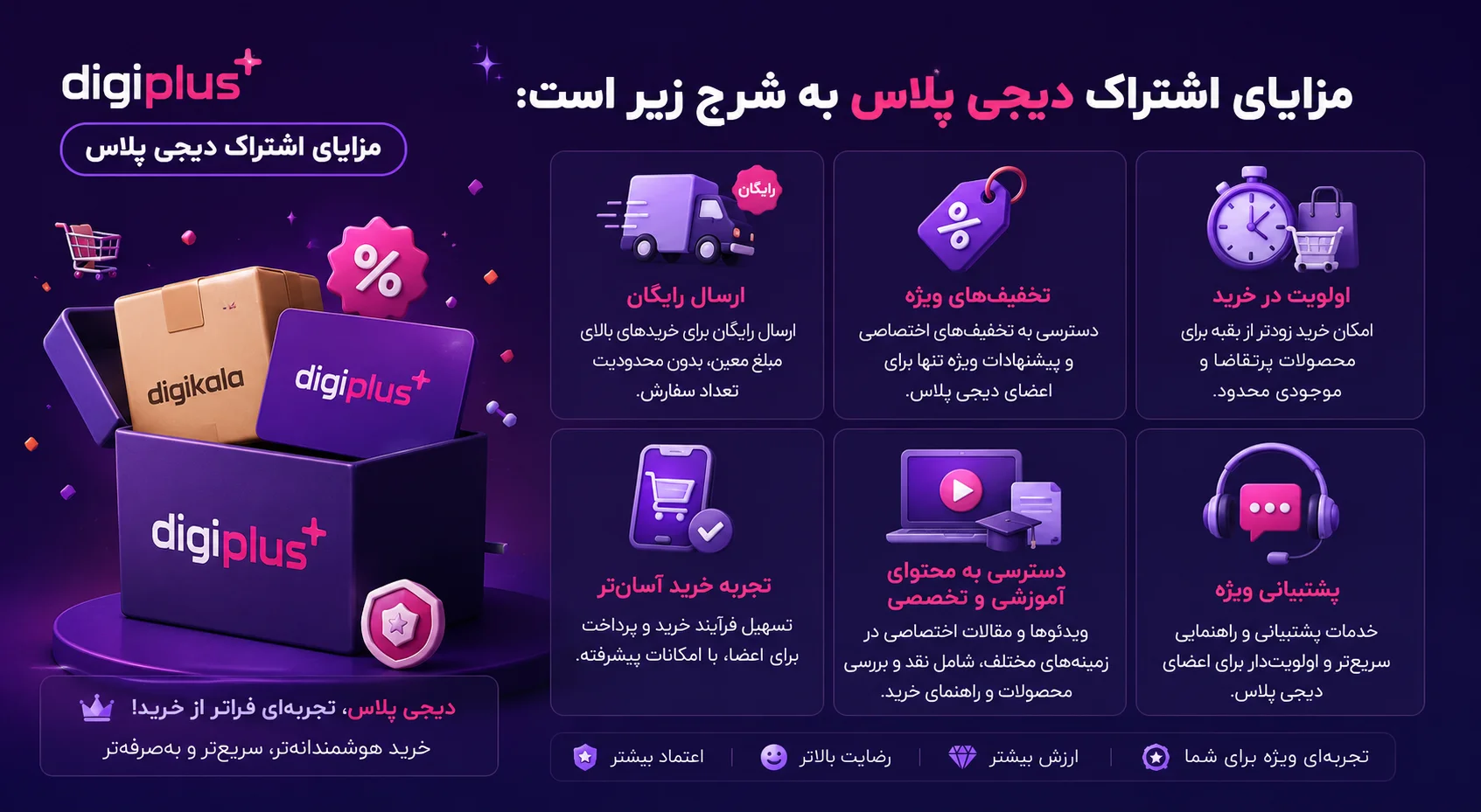 مزایای اشتراک دیجی پلاس