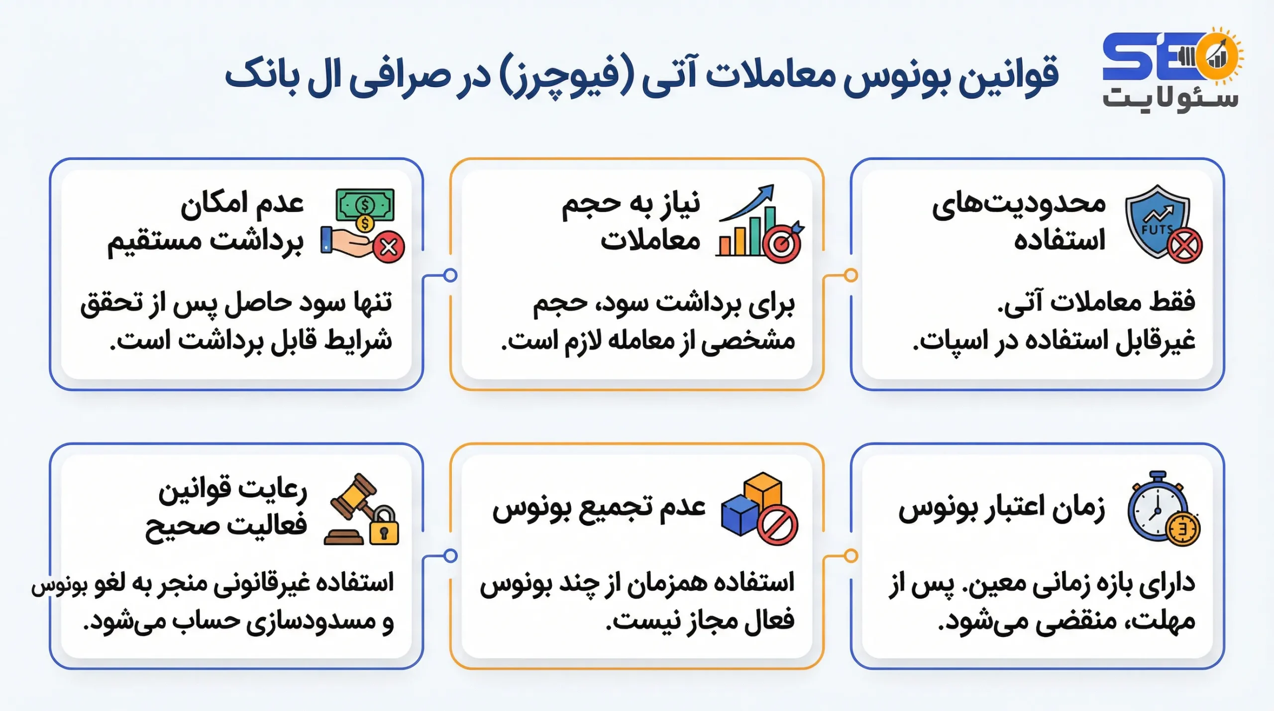 بونوس ال بانک